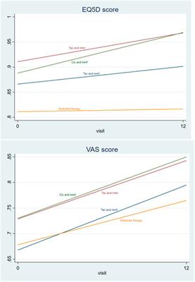 Immunosuppressant drugs and quality-of-life outcomes in kidney transplant recipients: An international cohort study (EU-TRAIN)